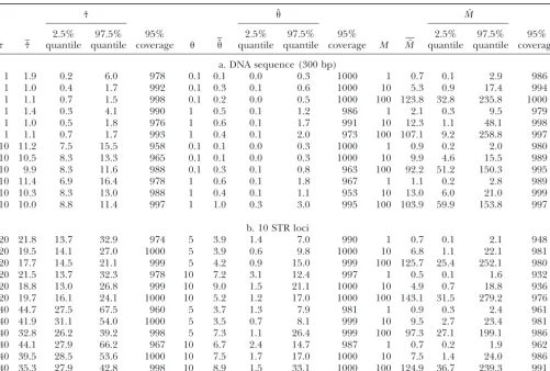 TABLE 3