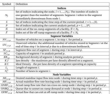 Table 2.1 Summary of key variables and parameters of the oversaturated methodology.