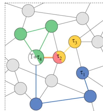 Figure 2.—One possible Markov chain realization on asimpliﬁed graph for the species tree and four gene trees