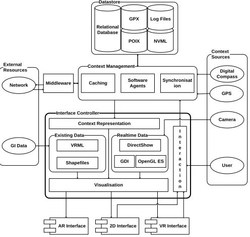 Fig. 1. Prototype Client Architecture 