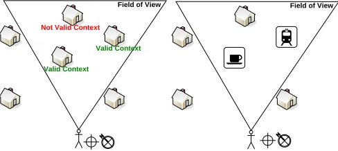 Fig. 3. The use of AR: contextualizing location & orientation information 