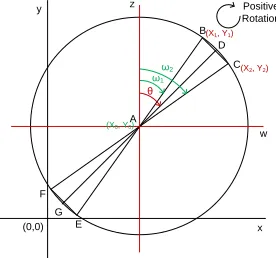 Fig. 4. Line & circle intersection for calculating the FOV 