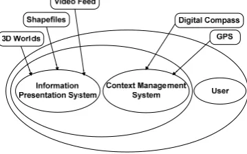 Figure 2. Context diagram of the developed system 