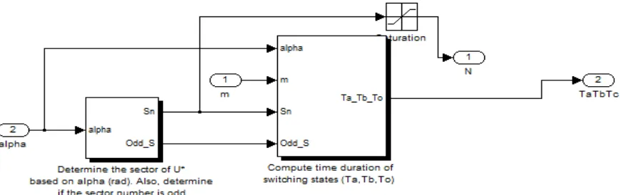 Fig 7: MATLAB SIMULINK subsystem model for generation of pulses  