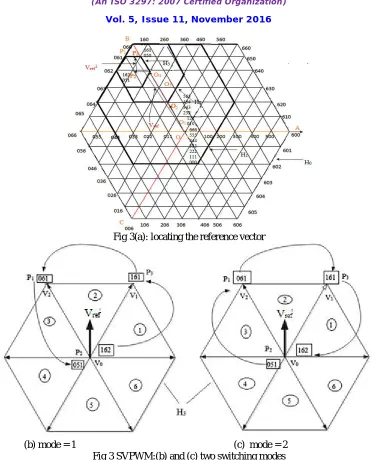 Fig 3(a): locating the reference vector 