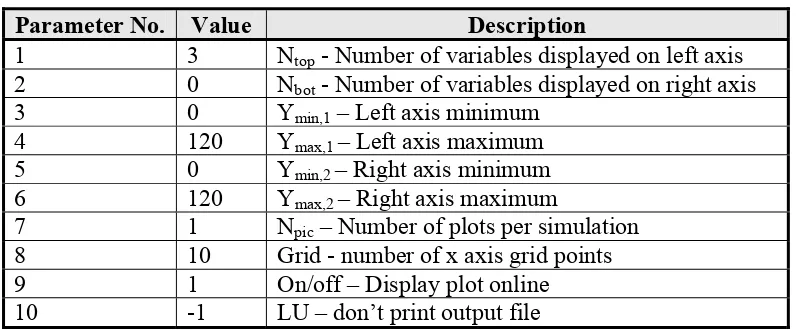 Table 2.6 – Parameter Description for Type 65 