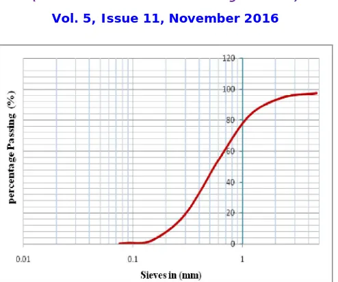 Table 4 Cumulative Wt of 