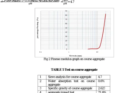 TABLE 5 Test on course aggregate 