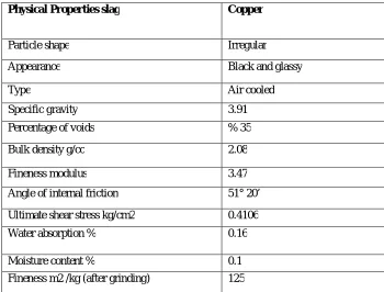 Fig 3 Finesse modulus graph on copper slag 