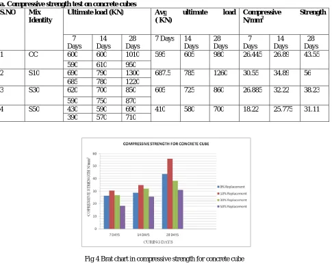 TABLE 9 Split Tensile Strength Test on Concrete Cylinders 