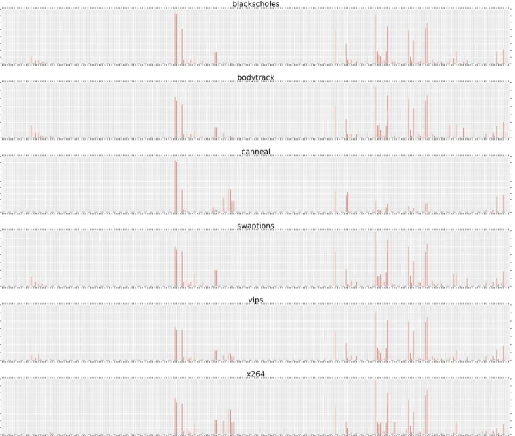 Fig. 3. Event-count visualization before feature scaling