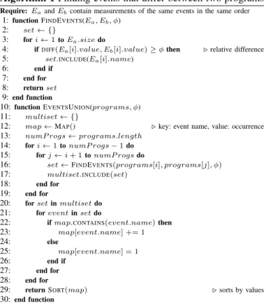 Figure 5 shows the performance of the three learning models in terms of how close the recommended configuration’s speedup is to that of the best possible configuration.
