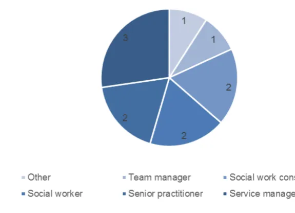 Figure 1: Learning sets attendees by role 