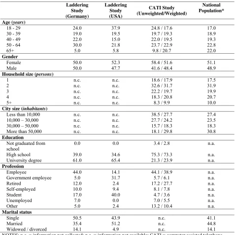 TABLE 1 