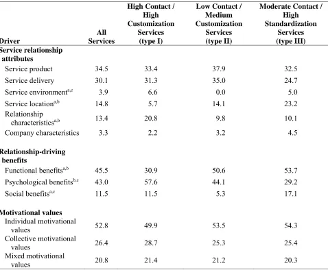 TABLE 3 