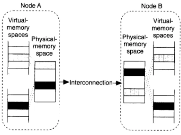 Figure  1.  Virtual-memory  mapping 