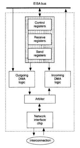 Figure  2.  SHRIMP-I  network  interface  data  path. 
