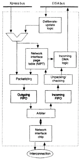 Figure  3.  SHRIMP-II  network  interface  data  path. 