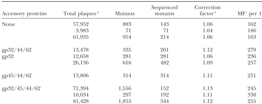 TABLE 1