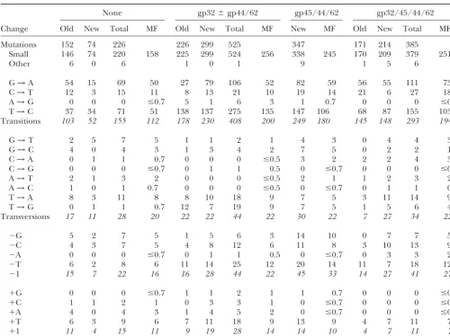 TABLE 2