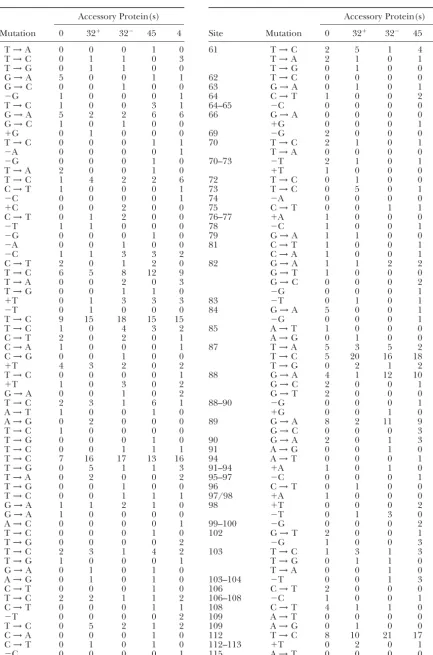 TABLE 3