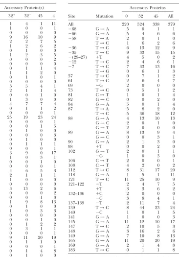 TABLE 4