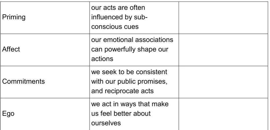 Table 2 Changing local practice and culture 
