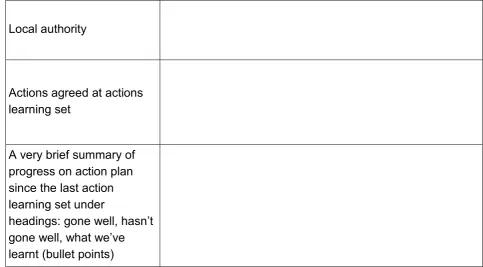 Table 3 Within each session, road maps and action plans were reviewed and updated as 