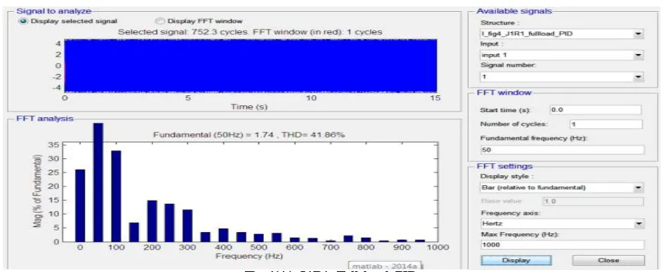 Fig 4(A). J1R1  Full-load  PID  