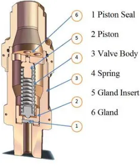 Fig.1: Safety Relief Valve 