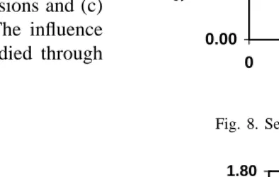 Fig. 9. Sensitivity of springback to hole diameter of the blank.