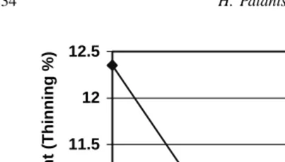 Fig. 18. Evolution of the thickness constraint (% thinning).