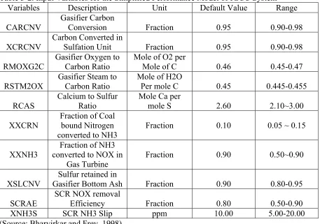 Table 3-1. Description of Configurations Considered in the Model 