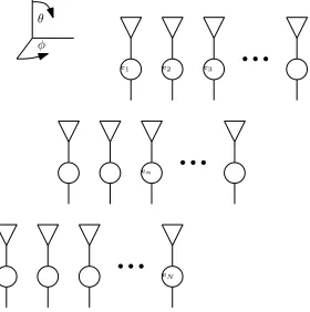 Fig. 1. Planar array model consisting of elements distributed evenly on x andy axis. Each element have an attached weight.