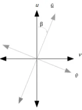 Fig. 2. Desired pattern of least square approach at center frequency 0.66π