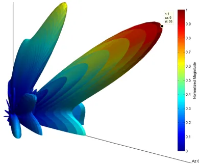 Fig. 3. 3x3 hexagonal subarray used for simulation. Element spacing is 30cm corresponding to λ2