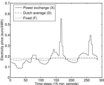 Fig. 4. Examples of constructed energy demand profiles for the first three days of January 2006.