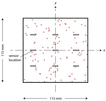 Figure 2.1 Geometry of thick composite plate and sensor locations for sample optical fiber 