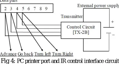 Fig 5:  User interface displaying the result of a successful recognition.  