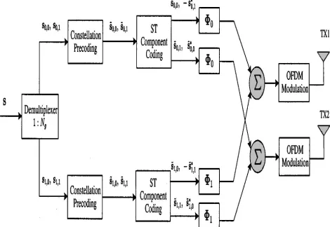 Fig. 2 STF block-coded OFDM with N = 2 and N = 2. 