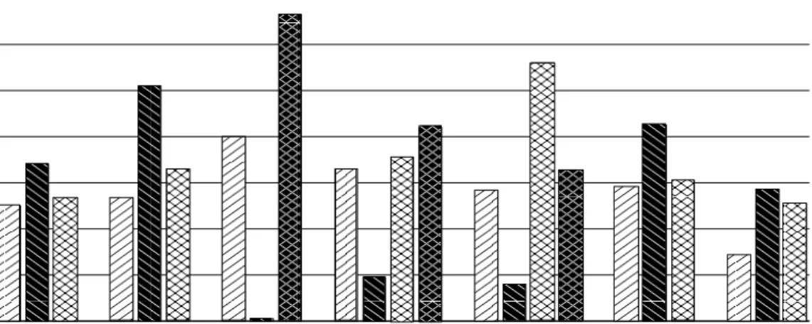 Figure 5: Speedups for the optimized applications on the large data set at 16 processors.