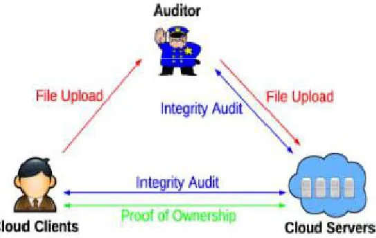 Fig 1 .System architecture 