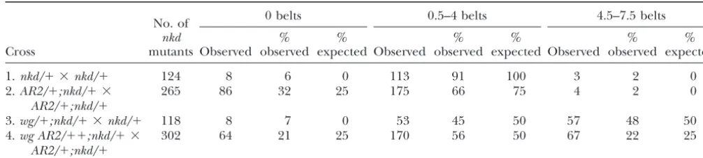 TABLE 1