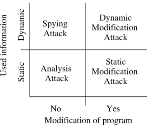 Figure 2: Classes of attacks