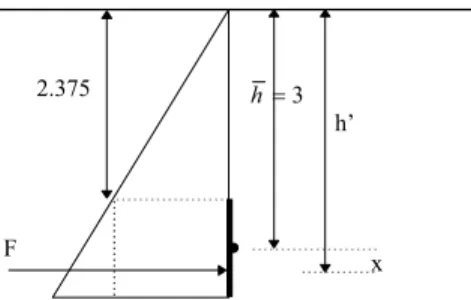 Diagram of the forces on the disc valve, based on an imaginary water surface. 