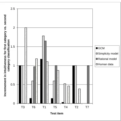 Figure 5. 2.5 