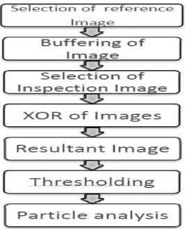 Fig. 3 Inspection flow chart- 