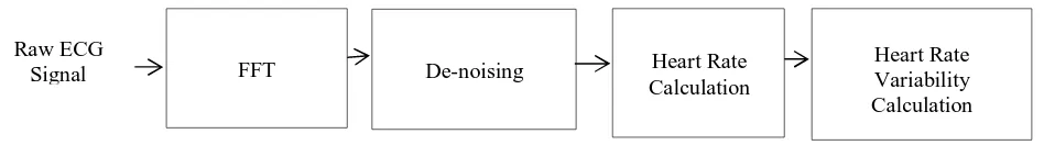 Fig. 1. Spectral Domain Analysis 