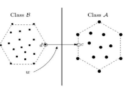 Figure 1: SVM Classifier 