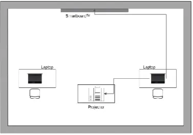Figure 1: Experimental set-up of collaborative design. 